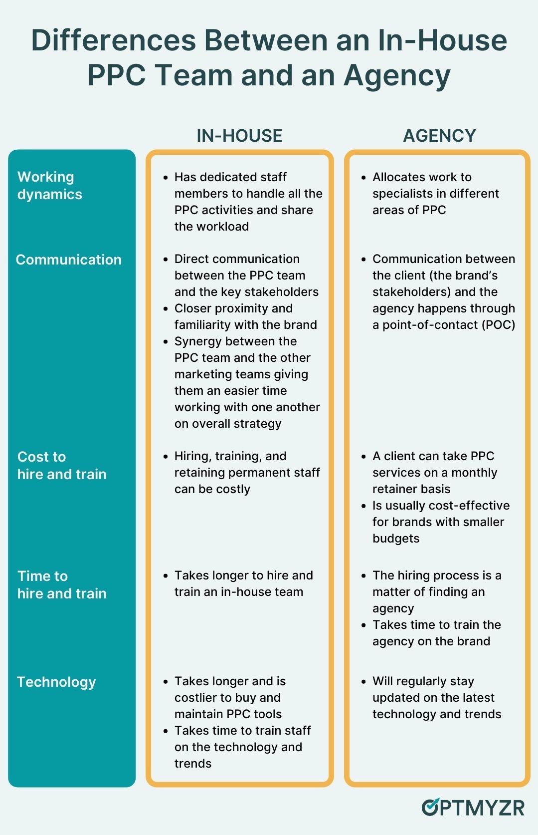 difference between an in-house ppc team and an agency by optmyzr.