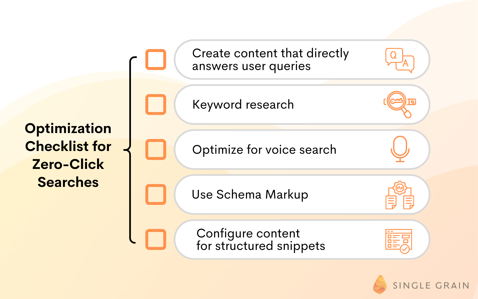 optimization checklist for zero-click searches