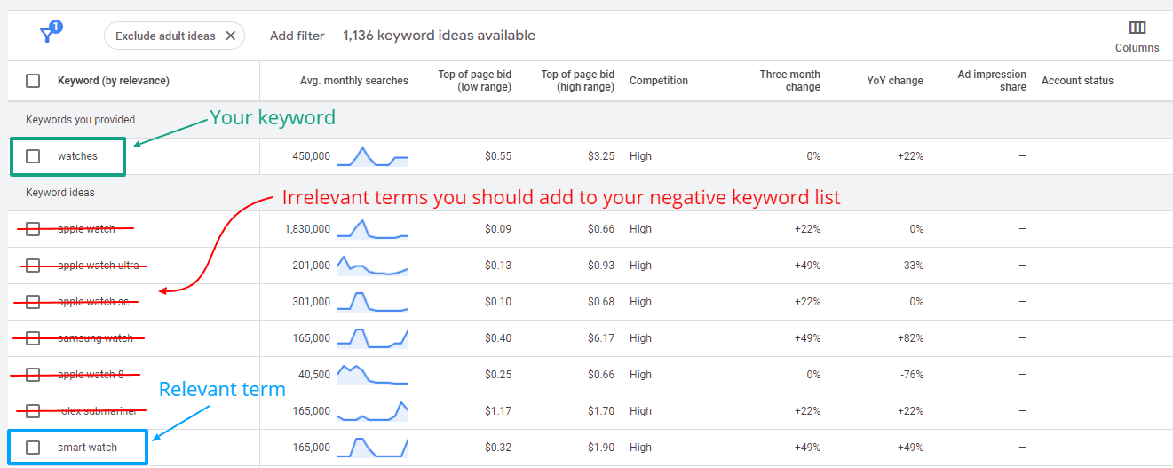 Keyword planner results for "watches"