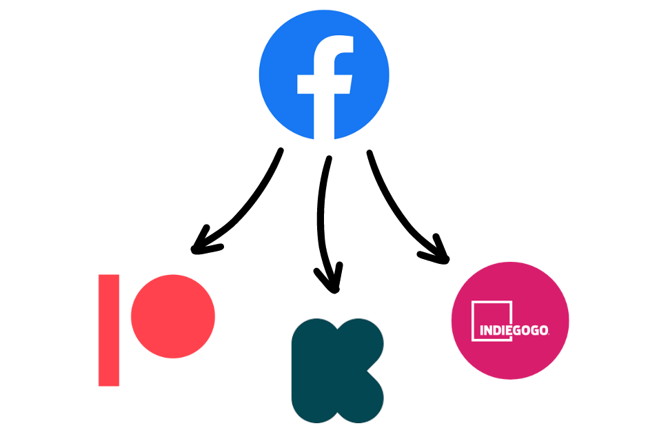 Facebook for crowdfunding