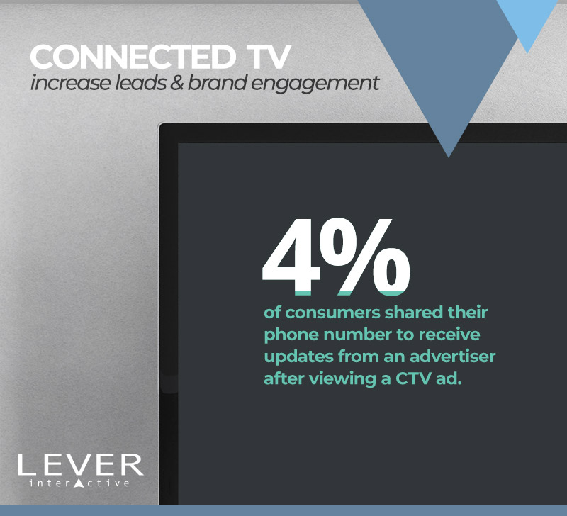 Connected TV ads by LEVER