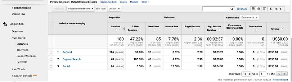 The Step-by-Step Guide to Conducting a Content Audit