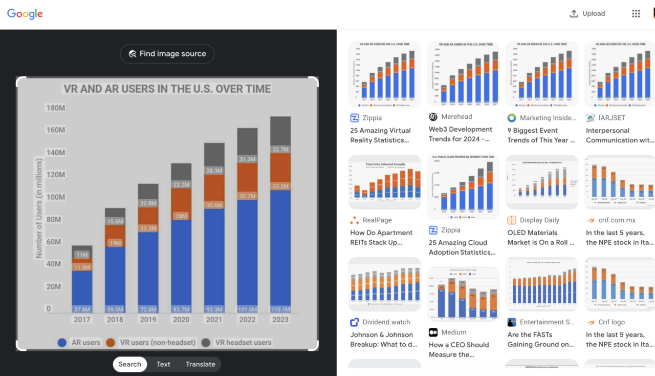 Digital marketing trends: Google Image search